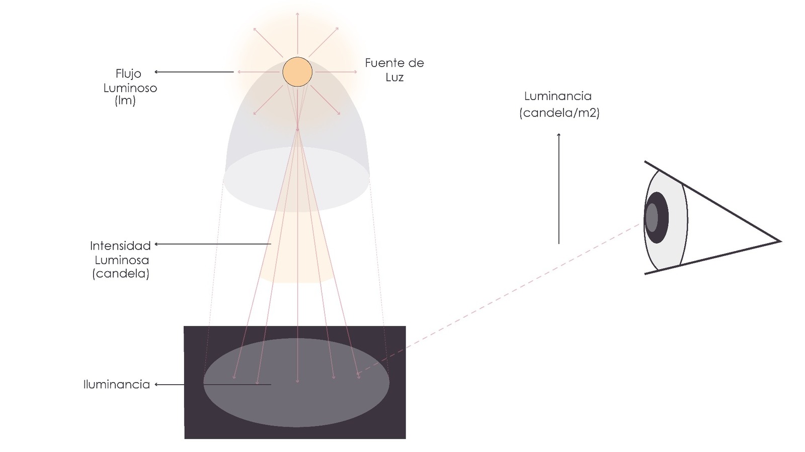 LUMINANCIA